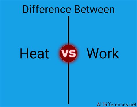 define heat and work